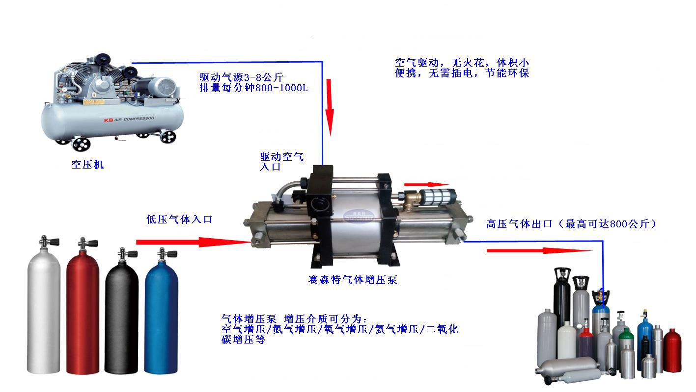 gas_booster_pump(2).jpg